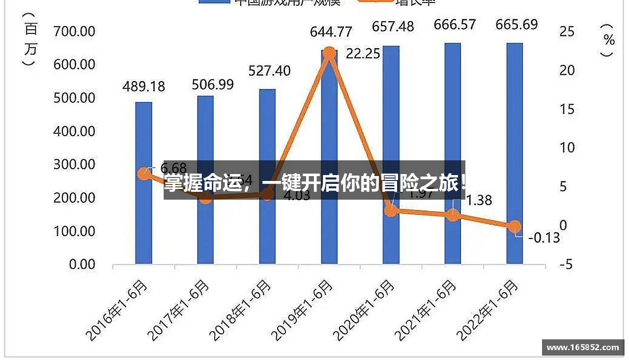 掌握命运，一键开启你的冒险之旅！